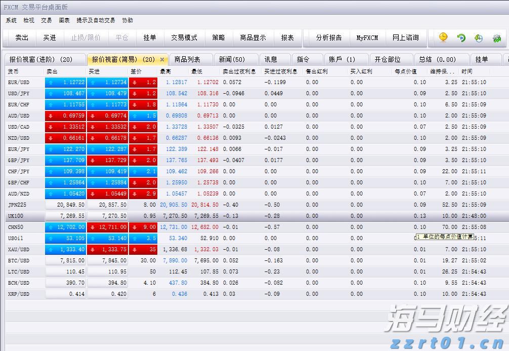 为何都盯上了12nm芯片制程？