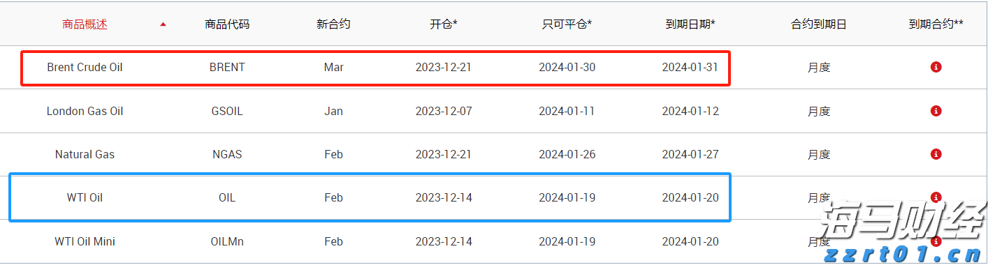 S308线两项公路改建工程开工
