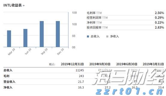 美股动态 | 文远知行(WRD.US)上涨超过3% 启动沙特首个Robotaxi试运营