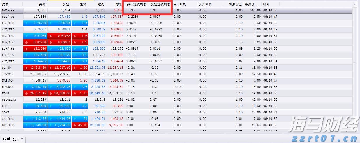 美股异动| 乐信(LX.US)股价上涨6.08%：2025年第二季度利润增长116% 瑞银维持13.6美元目标价