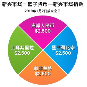 美股异动| 乐信(LX.US)股价上涨6.08%：2025年第二季度利润增长116% 瑞银维持13.6美元目标价