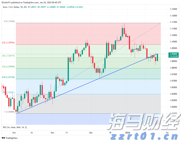 DRAM市场复苏在即！美光科技(MU.US)上调第四财季业绩预期