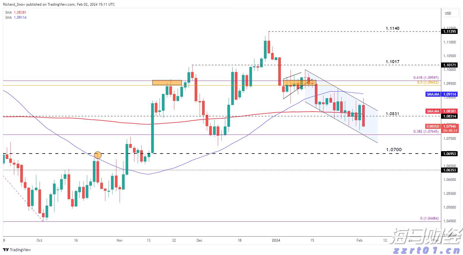 特斯拉(TSLA.US)中国产电动车7月销量下降8.4%，欧洲市场压力加剧