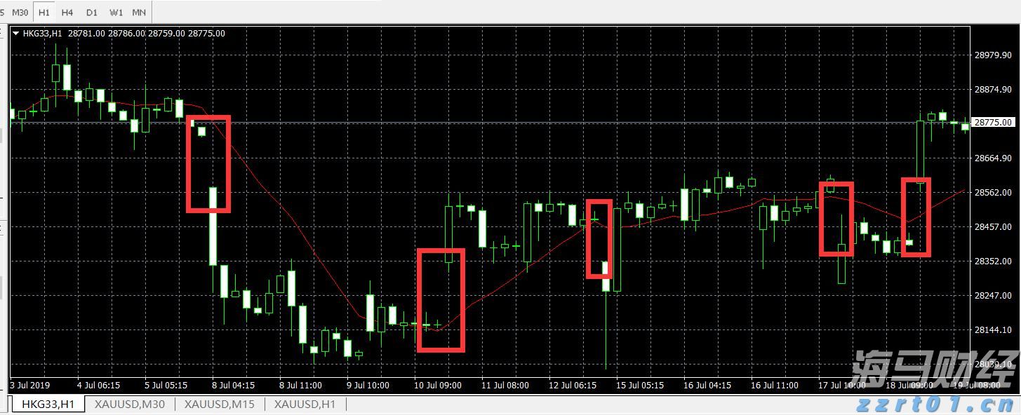 隔夜美股 | 三大指数上涨 特朗普拟对芯片征收100%关税 苹果（AAPL.US）涨5%