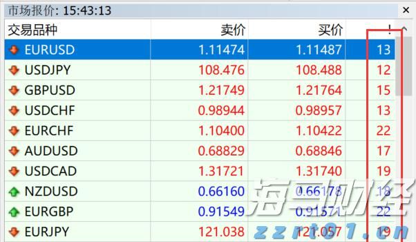 美日贸易协议开辟新前景，日本央行加息概率显著上升