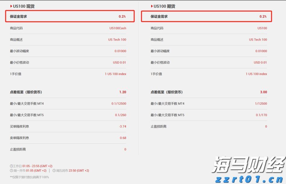 国家邮政局：7月中国快递发展指数为414.3 同比提升5.2%