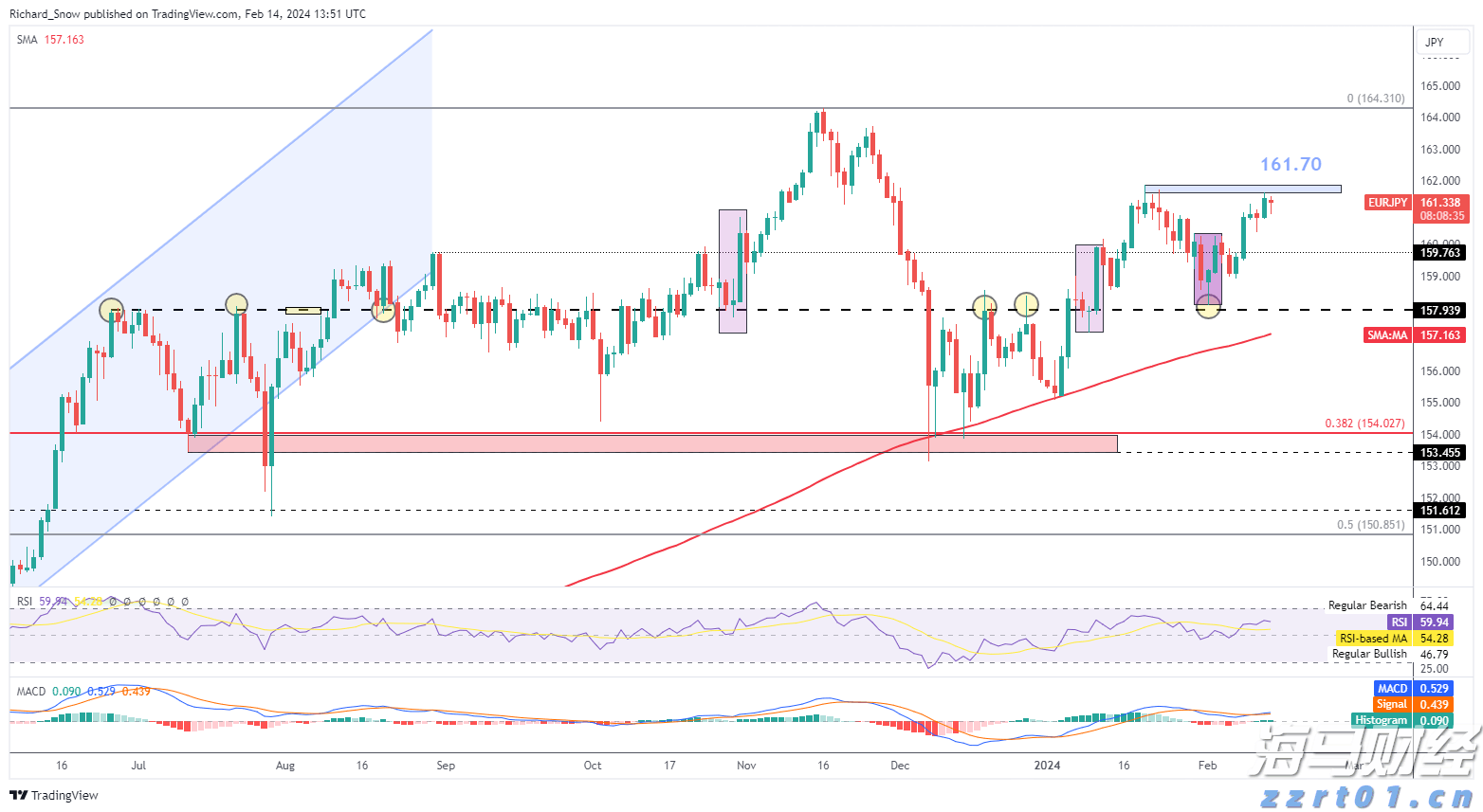 集邦咨询：预计Blackwell将在2025年占据英伟达(NVDA.US)高阶GPU出货的80%以上