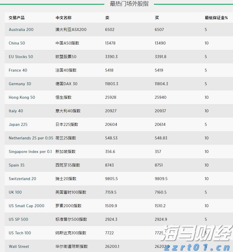 财报前瞻 | Meta(META.US)Q2业绩大考将至 巨额AI押注下能否维持40%利润率？