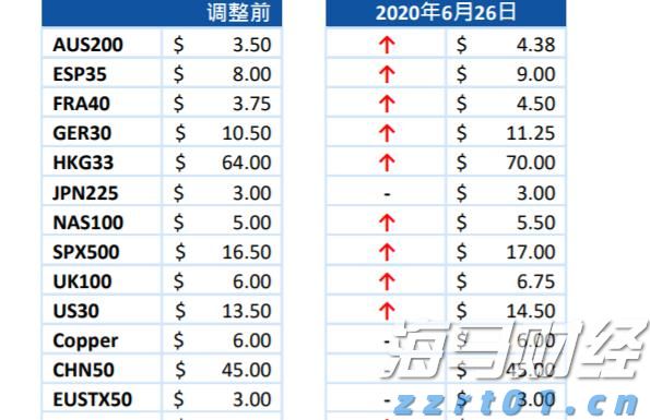 Arista Networks(ANET.US) Q2业绩亮眼 股价激增 大行纷纷上调目标价