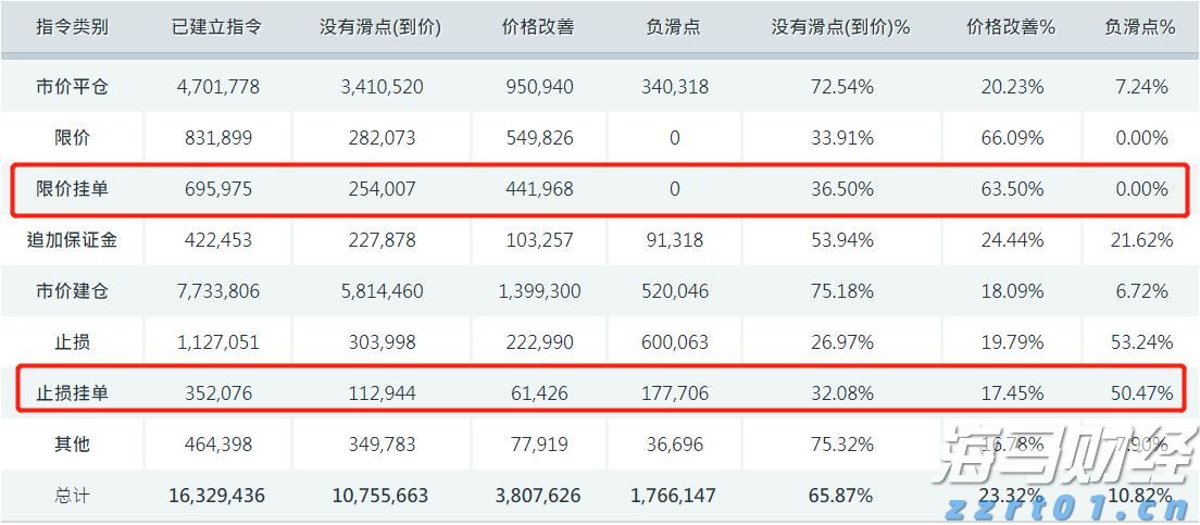 LME仓储空间紧缺！特朗普关税豁免引发铜库存变动