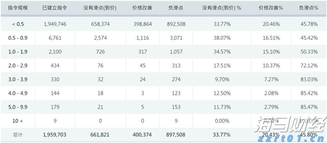 LME仓储空间紧缺！特朗普关税豁免引发铜库存变动