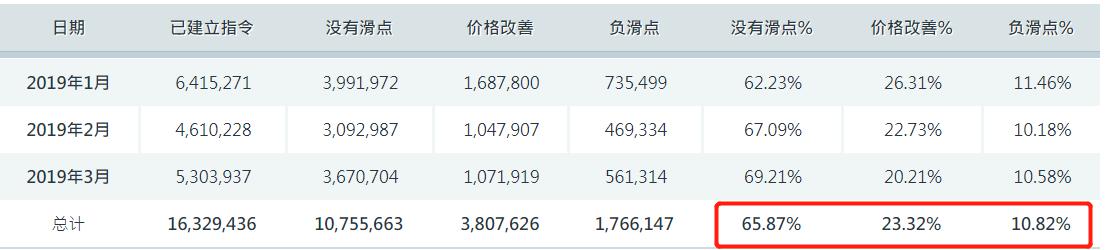 Trade Desk(TTD.US) Q2业绩发布后股价暴跌近40%，凯茜·伍德迅速增持超72.5万股