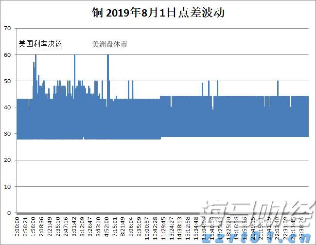 Q1财报后的好未来(TAL.US)：股价历经近3个月横盘，离突破或只差临门一脚