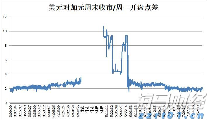 Q1财报后的好未来(TAL.US)：股价历经近3个月横盘，离突破或只差临门一脚