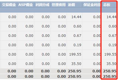 深圳上线预付式商家信息查询平台