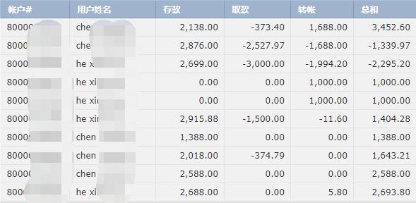 我市深化分散式评标改革赋能营商环境优化升级