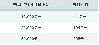 福建省支持实施新一批100个闽台乡建乡创合作项目