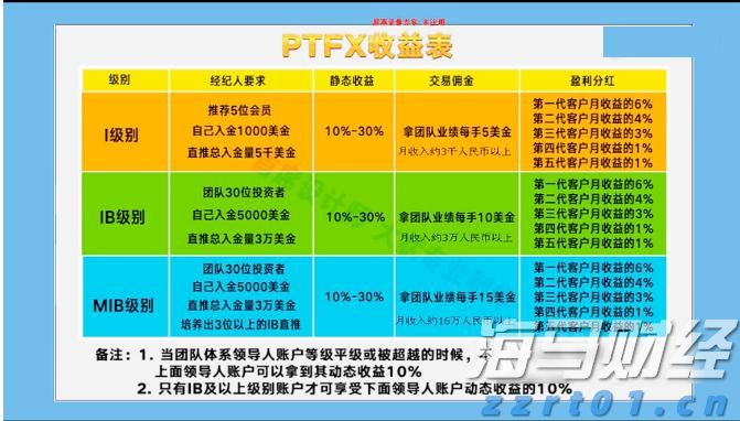 中原地产：CCL最新报138.84点按周升0.78% 创1月初后的29周新高