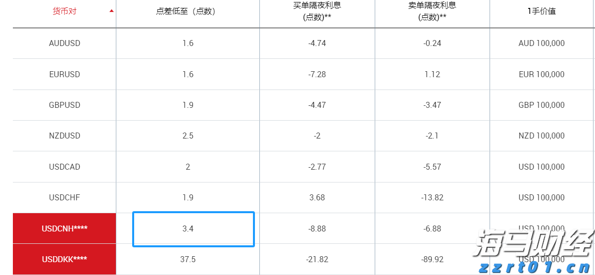 Q1财报后的好未来(TAL.US)：股价历经近3个月横盘，离突破或只差临门一脚