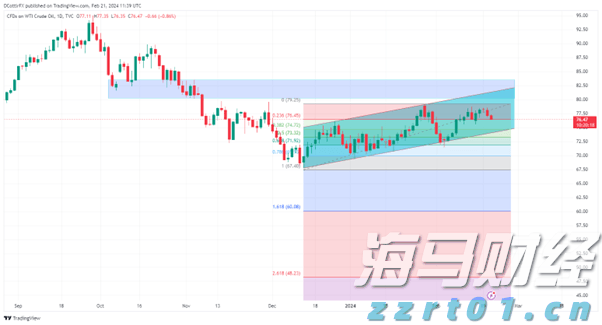 博雷顿（01333）8.55%涨幅解析：量价齐飞揭示完美的“三部曲”
