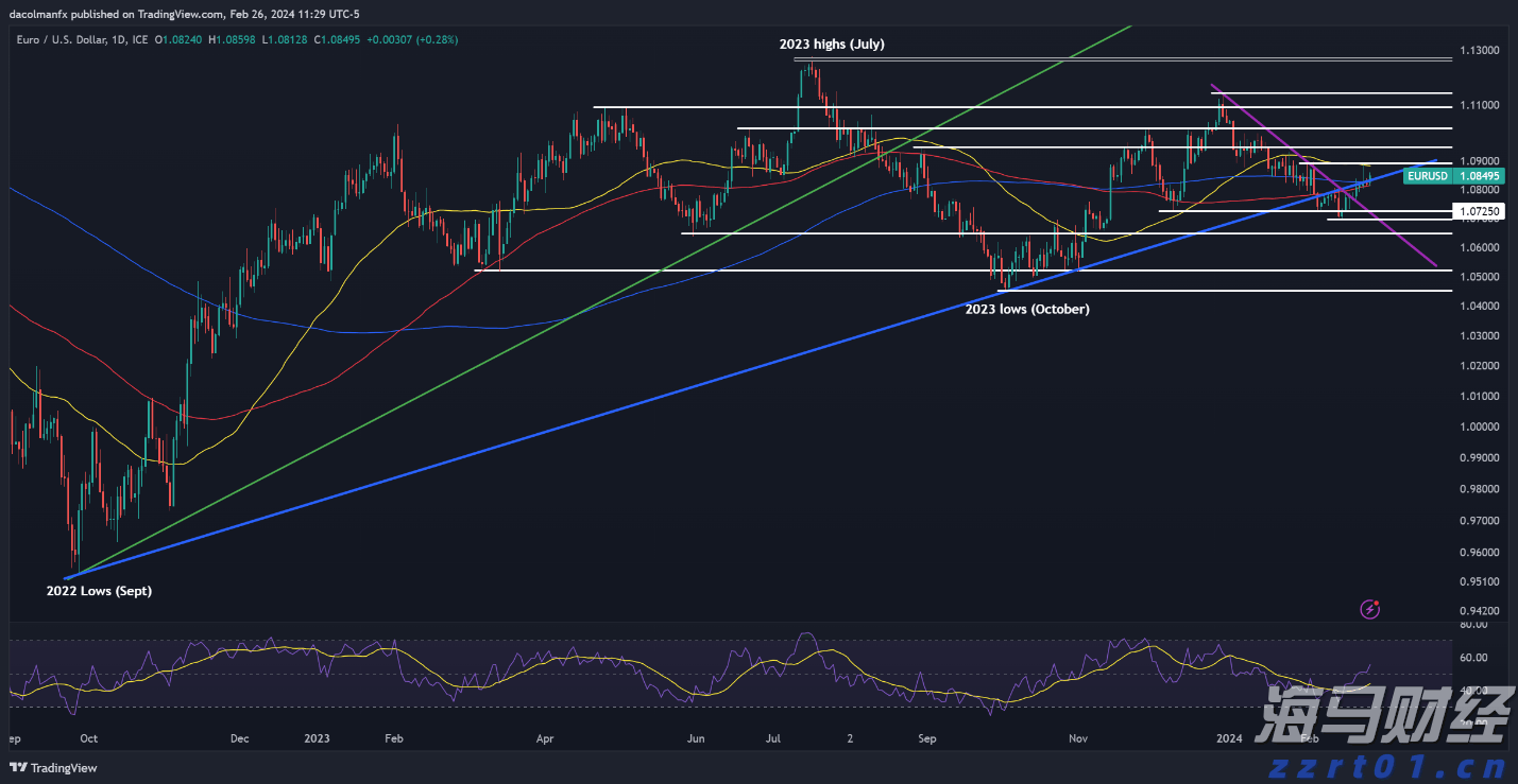 STRC重新定义比特币投资 Strategy(MSTR.US)迎来了“iPhone时刻”？