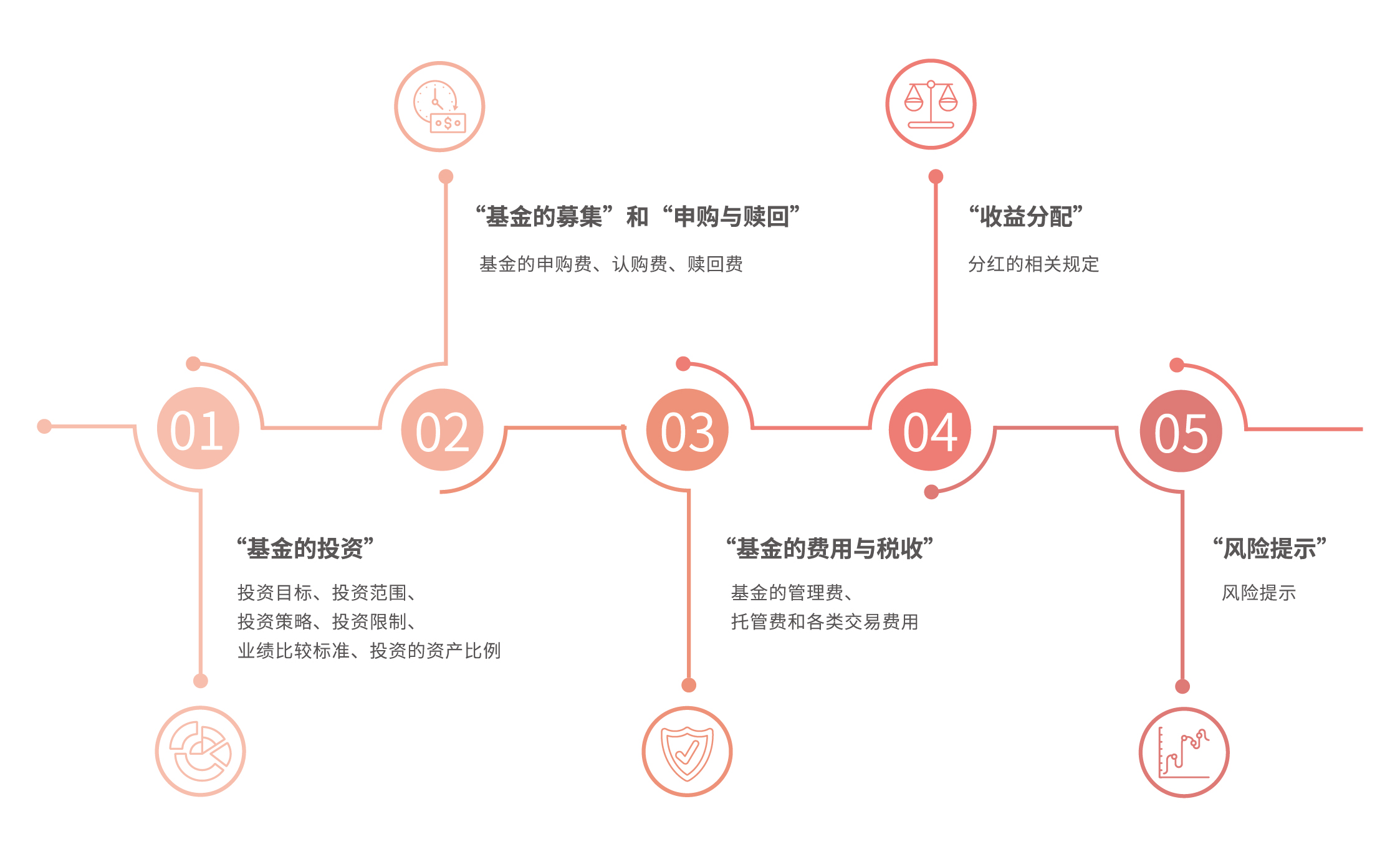 瑞银下调油价预测：布伦特2025年底或跌至62美元/桶，供应增加成主因