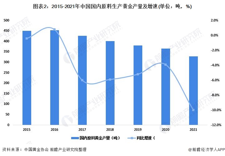 高盛：维持安森美半导体(ON.US)“中性”评级 关注未来需求与库存动态