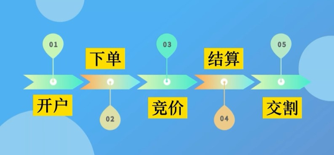 甘肃省市场监管局等五部门联合推进网络安全服务认证工作
