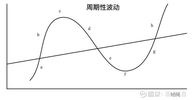 对冲基金Q2持仓分析：科技股成重点投资目标，巴菲特与Tepper加码联合健康（UNH.US）