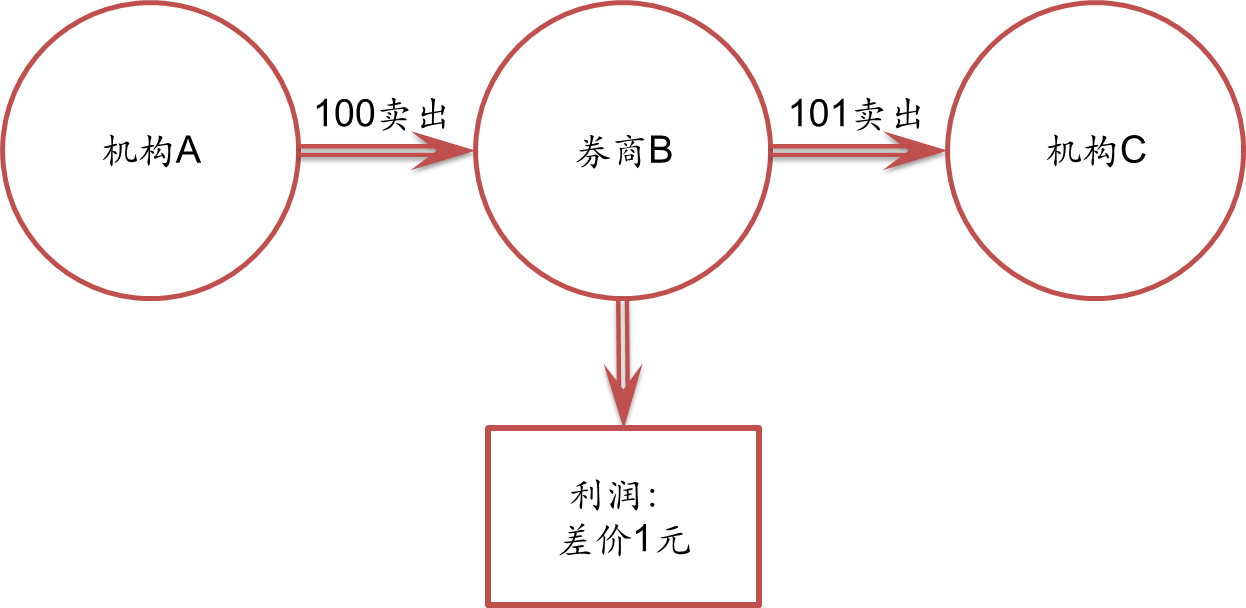 A股盘前播报 | 美俄首脑会晤将于15日举行 北京亦庄发布“具身智能机器人十条”