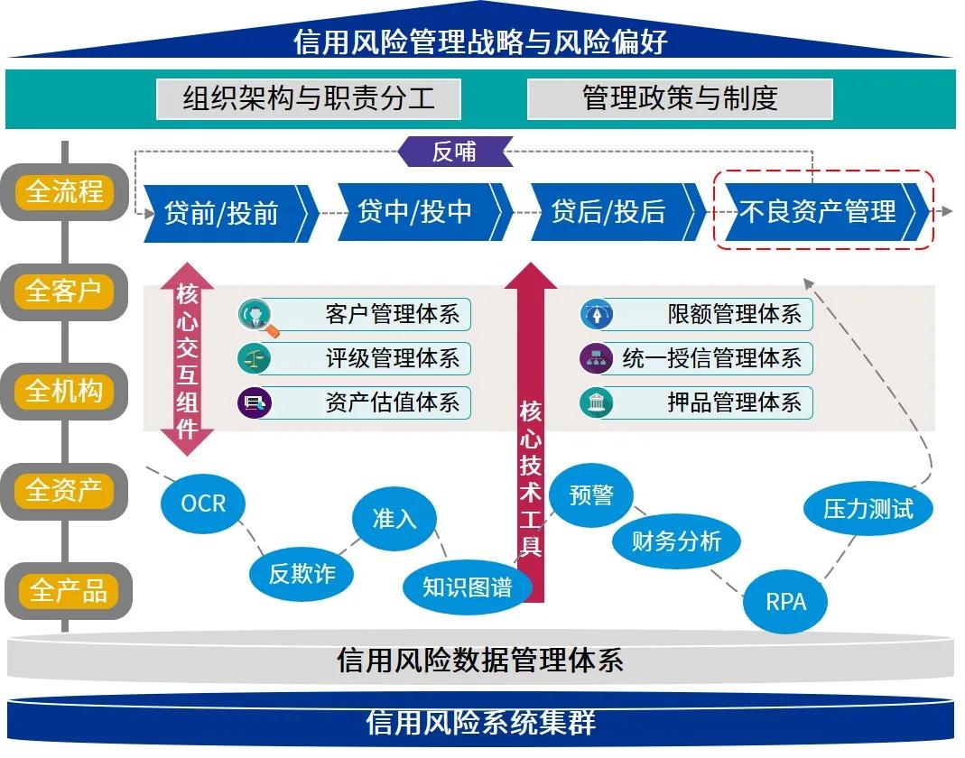 开启创新之门 走稳创业之路