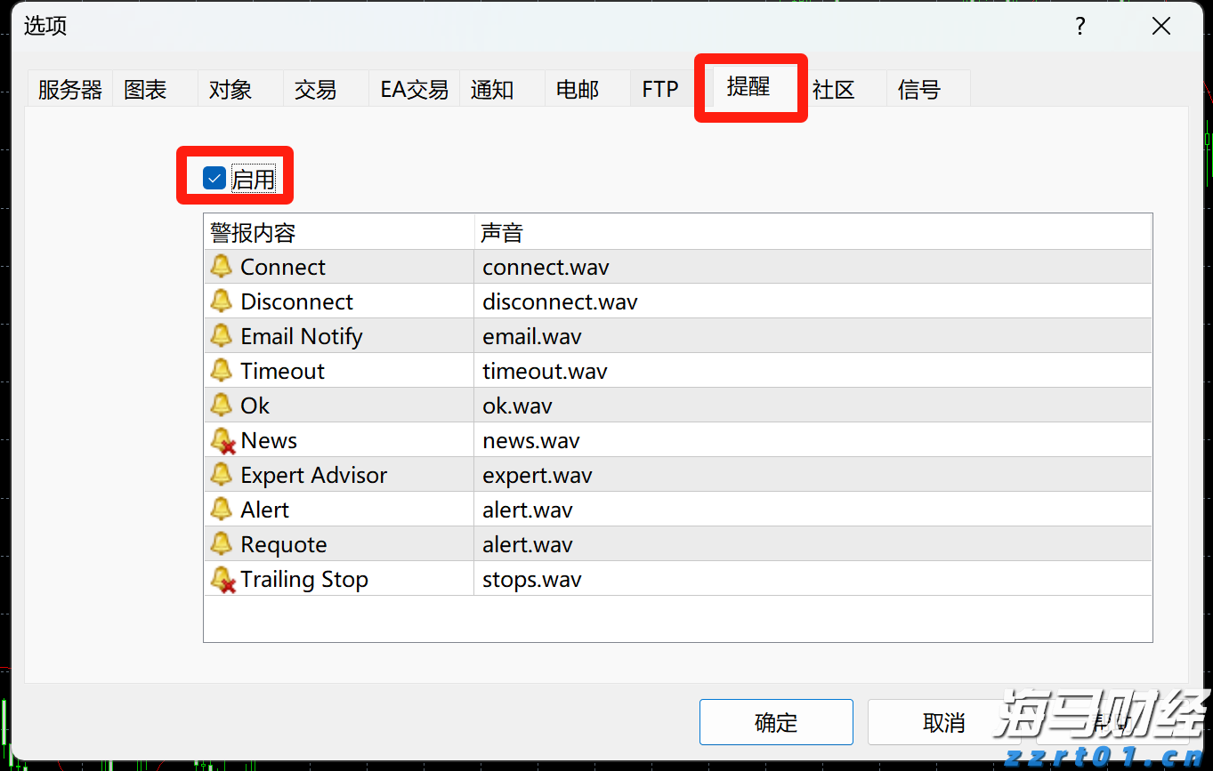 盈利强劲+现金充沛！美股2025年股票回购规模或突破1.1万亿美元创新高