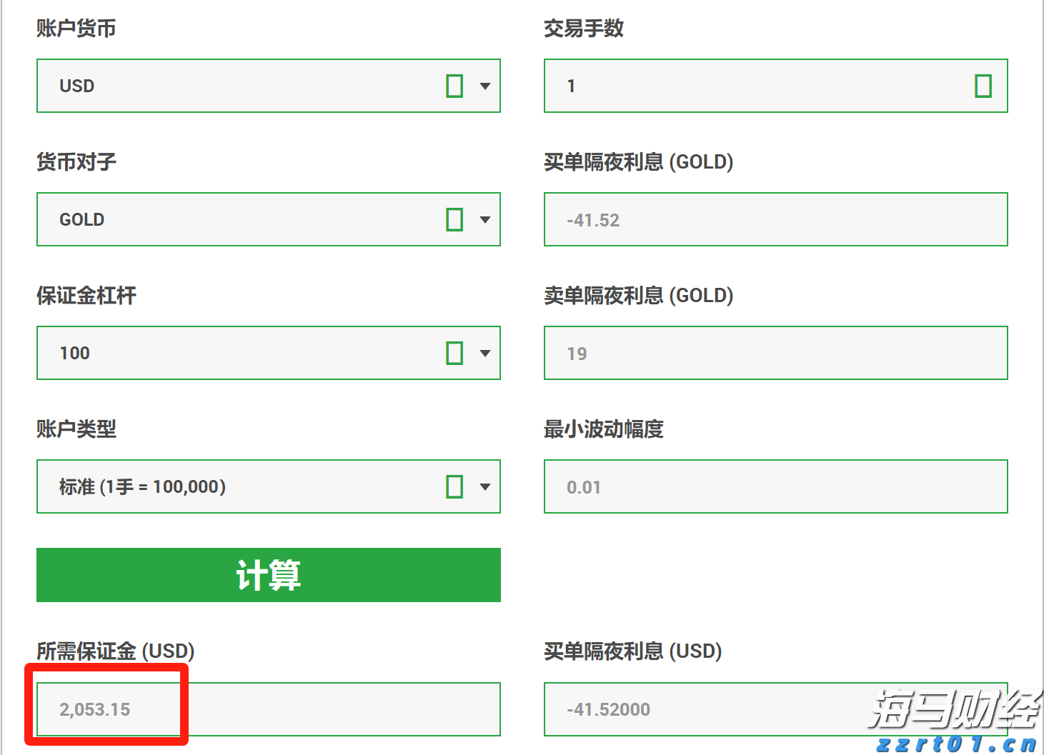 A股收评 | 多重利好提振！创业板指收涨近2% 市场逾4100只个股上涨