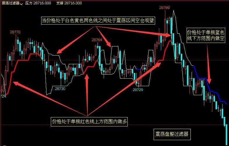 美股分化趋势达到30年高位 高盛推荐25只“特质驱动股”