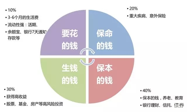 克而瑞地产：7月多地优质宅地集中入市 平均溢价率达9.9%创近4个月新高