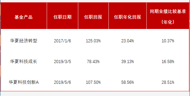 市场复苏迅猛！基金产品新发布速度显著提升 7月创年内新记录