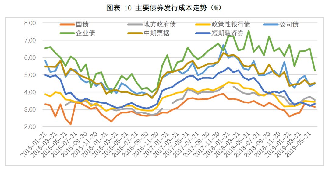 中物联：7月份中国电商物流指数为112.0点 再次刷新年内新高