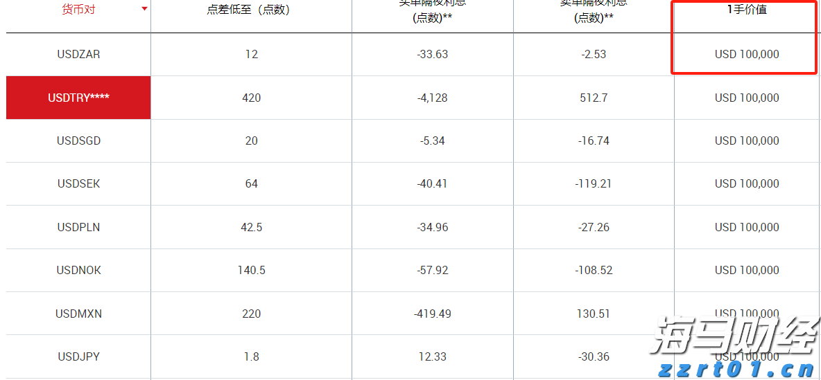 气温回落与钻机数量增加，美国天然气期货价格大幅下跌6.7%，EQT及其他能源股暴跌