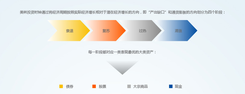 摩根资管：业绩预期主导港股8月走势，美联储推迟降息利好风险资产