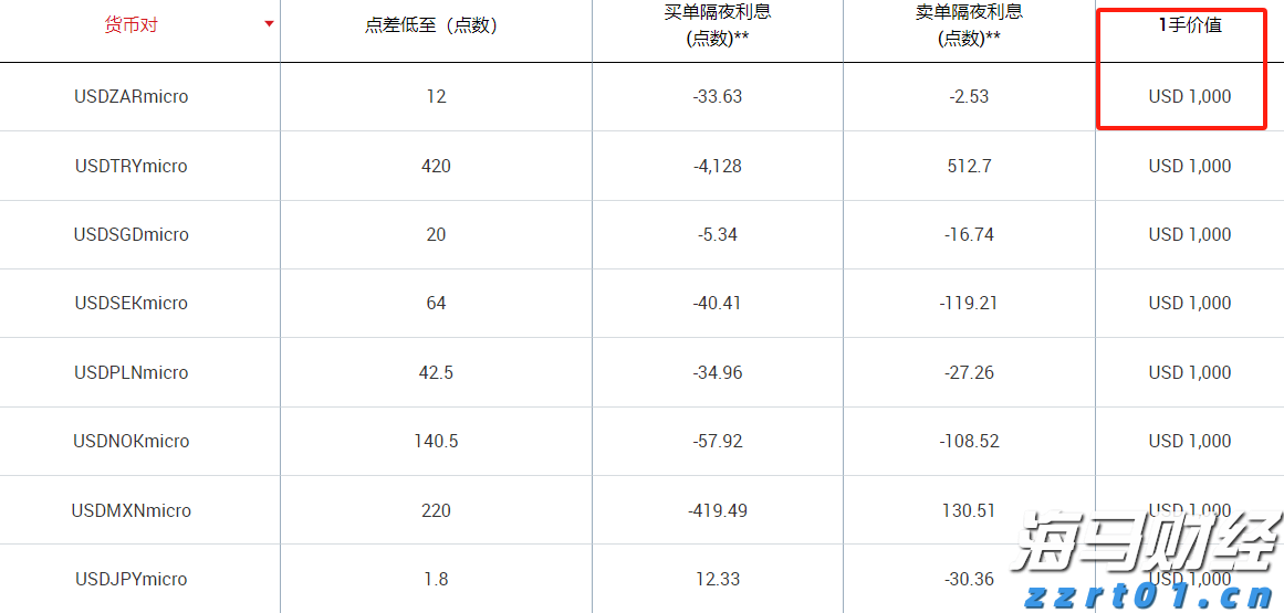 热҈热҈热҈！福建等地有35℃以上高温天气