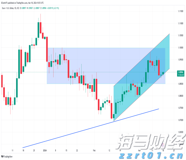 4家港资券商密集冲刺美股，因何舍近求远？