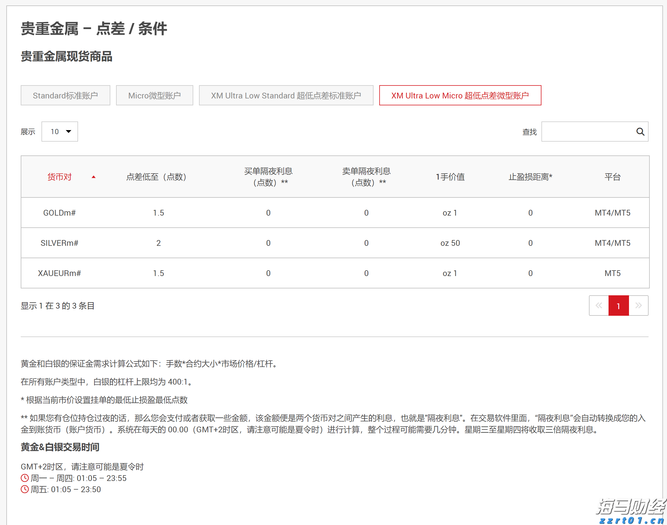 我市一年出栏5万头育肥猪项目开工建设