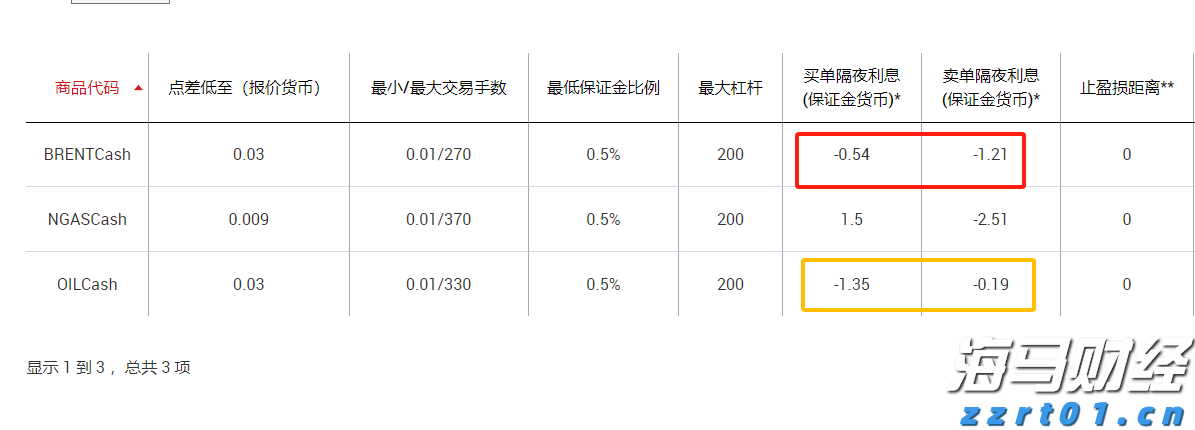 国家邮政局：7月份邮政行业业务收入完成1449.8亿元 同比增长8.6%