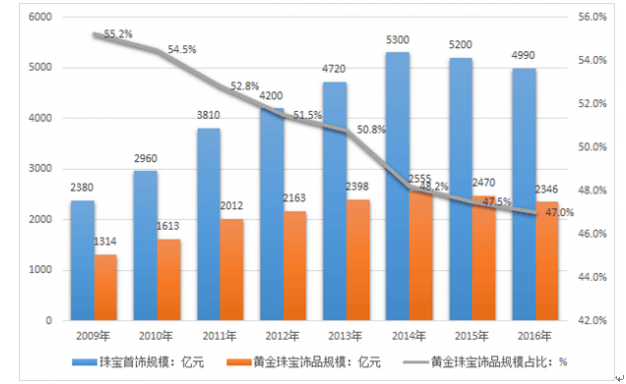 江西省市场监管局印发“三张清单”推进营商环境优化升级