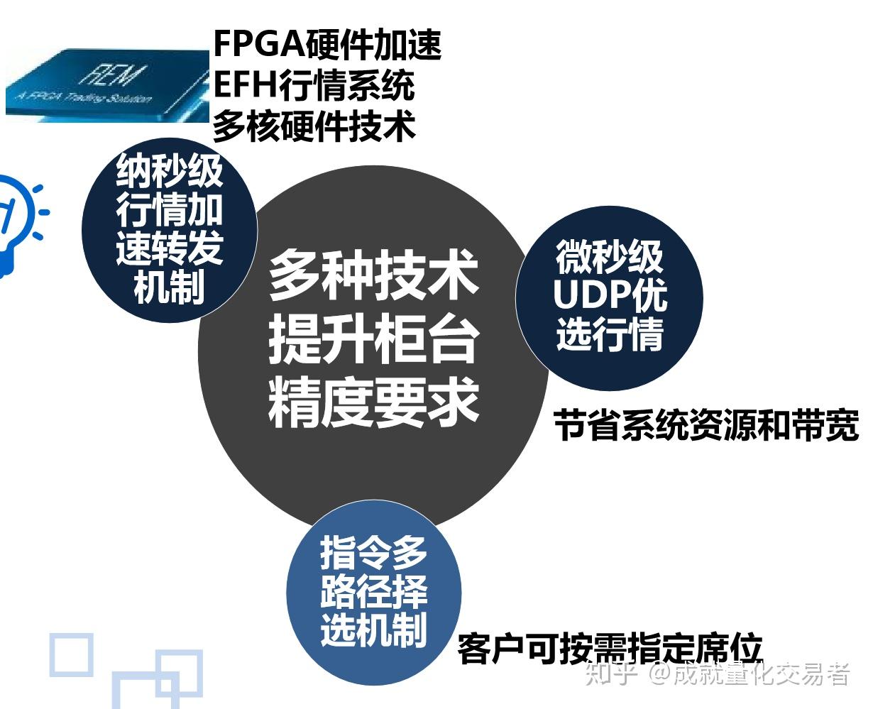 美股财报季引发关注，标普500目标指向7200点