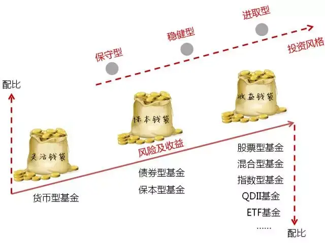 安徽将启动“惠民菜篮子”