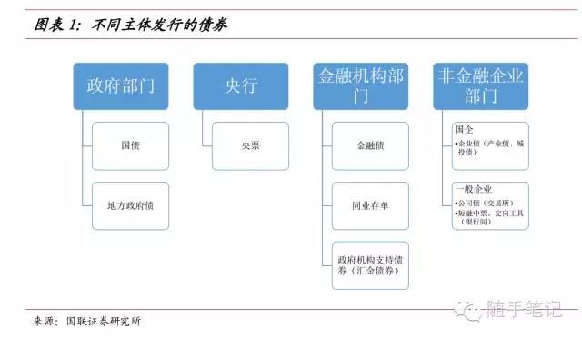 疲弱经济数据推动降息预期 美银调整美债收益率预期