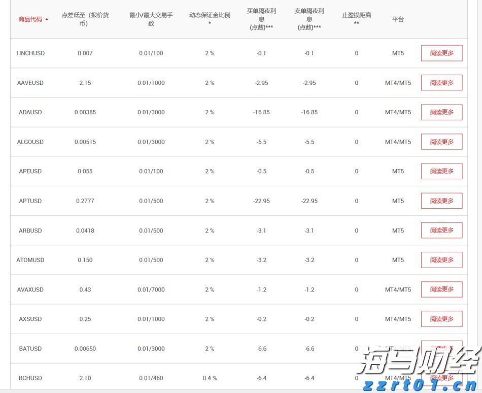 比特币蓄势冲击历史新高 投机多头与降息预期共舞  年底目标价看15万美元