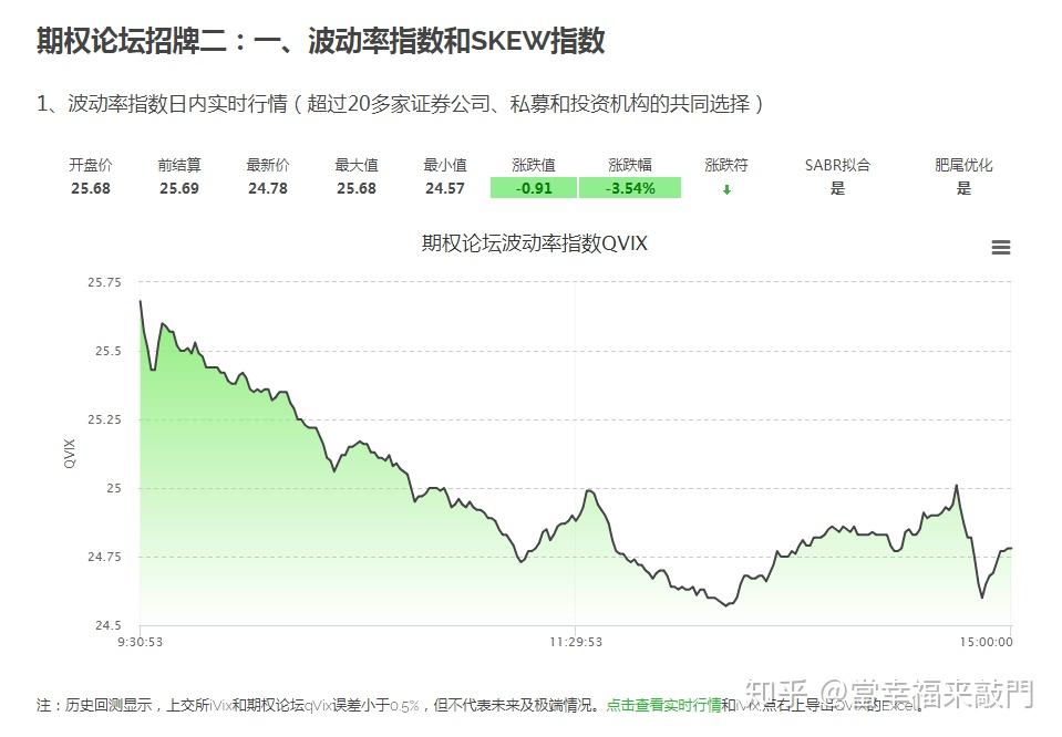 中指研究院：2025年7月房地产行业债券融资总额达到713.9亿元 同比增长90.3%