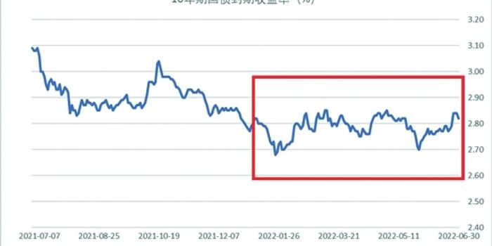Q1财报后的好未来(TAL.US)：股价历经近3个月横盘，离突破或只差临门一脚